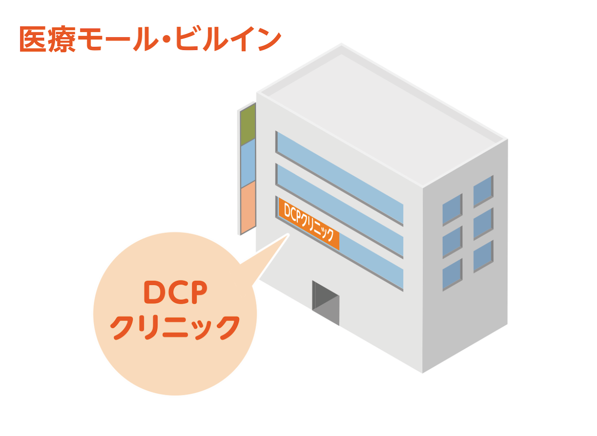 さいたま市見沼区東大宮３丁目計画